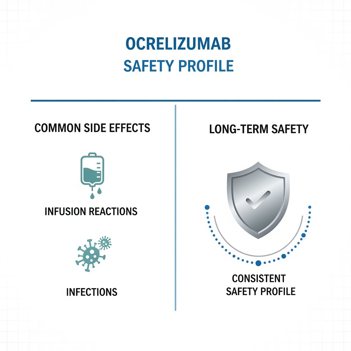 Minimalist infographic showing two stylized brains connected by a green upward arrow, symbolizing ocrelizumab benefits in multiple sclerosis.